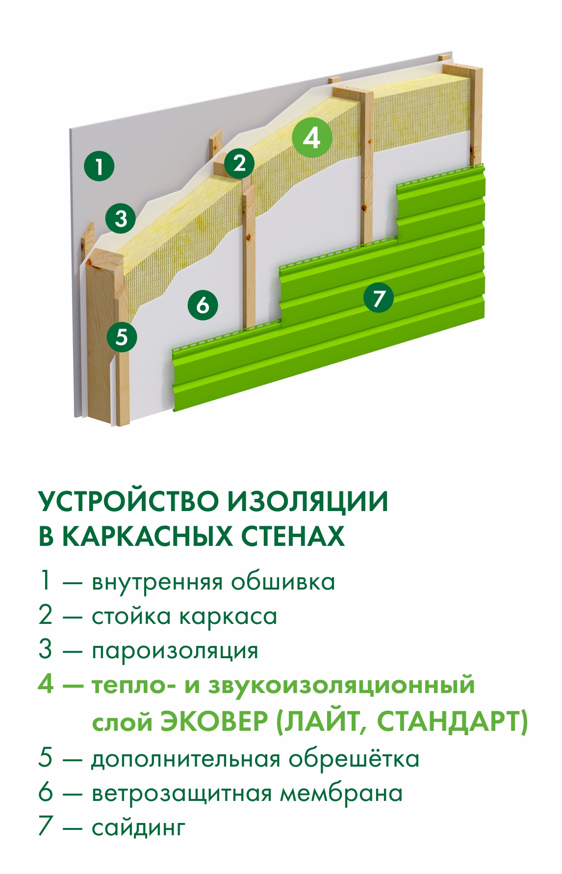 Схема стен утепления каркасных стен